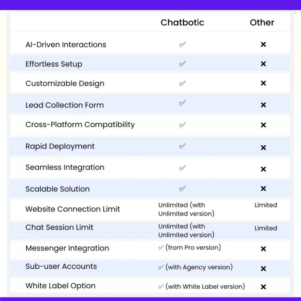 ChatBotic Review3